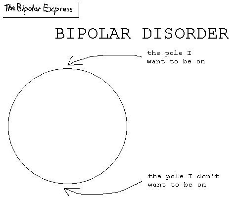 bipolar