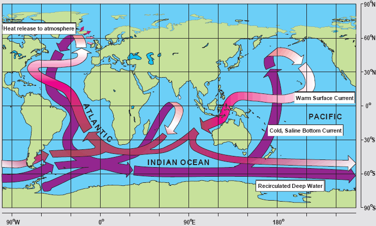 ocean circulation-conveyor belt